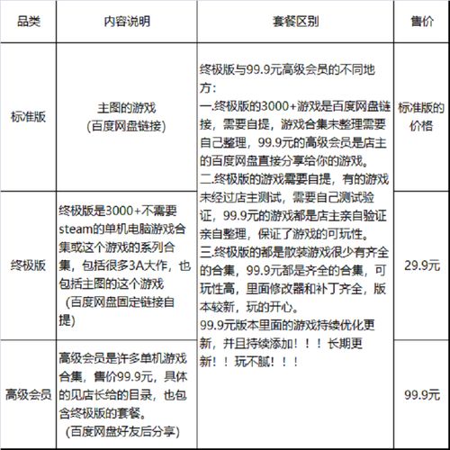 实况足球2010绿茵传奇修改器攻略
