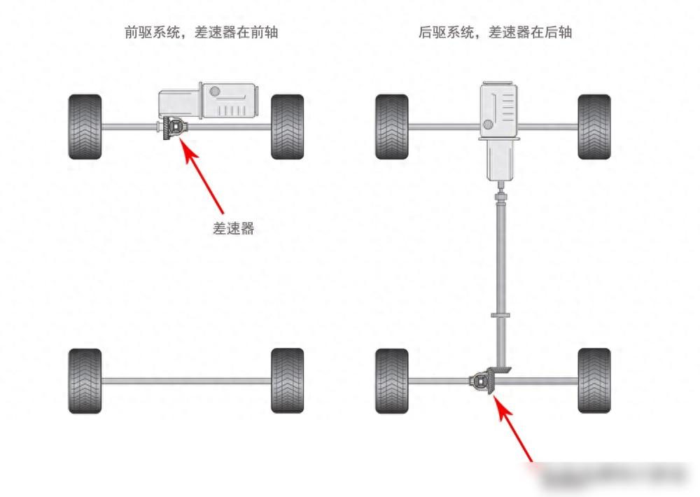 同样的中央差速器，为什么有的叫全时四驱，有的叫适时四驱？