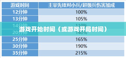 兵线，游戏之始的奥秘兵线是从游戏开始多少秒