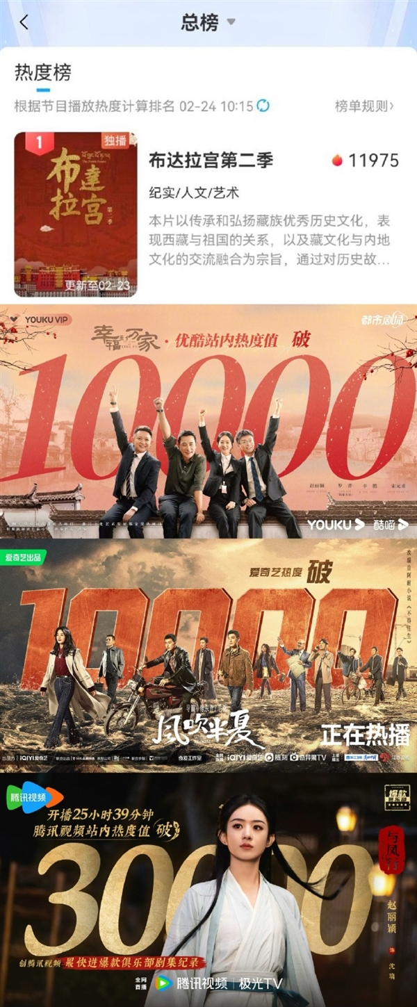 为布达拉宫纪录片配音 赵丽颖成四平台热度破万第一人