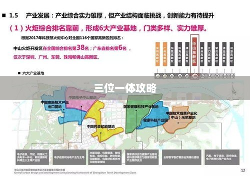 三位一体攻略，探索最佳实践之路3位一体3攻略