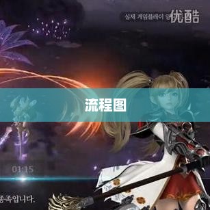 天堂2转职，探索与重生天堂2转职流程图