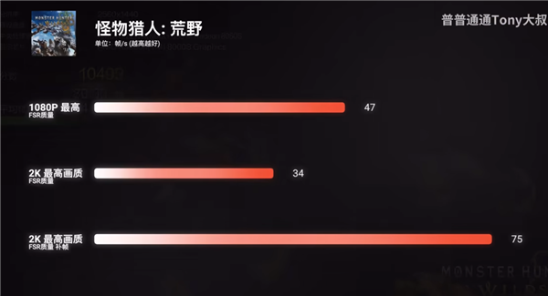 真的干掉了桌面RTX 4060！AMD最强核显Radeon 8060S首测