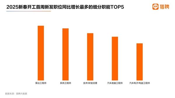 AI行业抢人大战再起  万兴科技等开启差异化全球引才