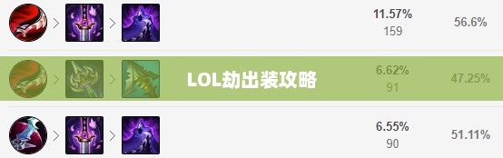 LOL劫出装攻略，掌握核心装备，决胜千里之外lol2021劫出装