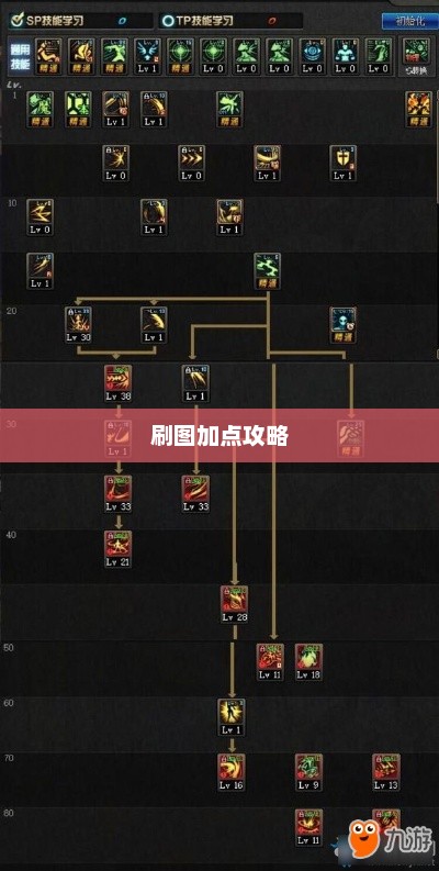 DNF契魔者刷图加点攻略dnf契魔者刷图加点攻略分享