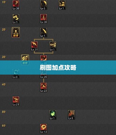 DNF契魔者刷图加点攻略dnf契魔者刷图加点攻略分享