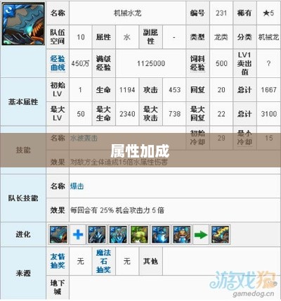 水龙魂，属性加成与力量演绎水龙魂加什么属性好