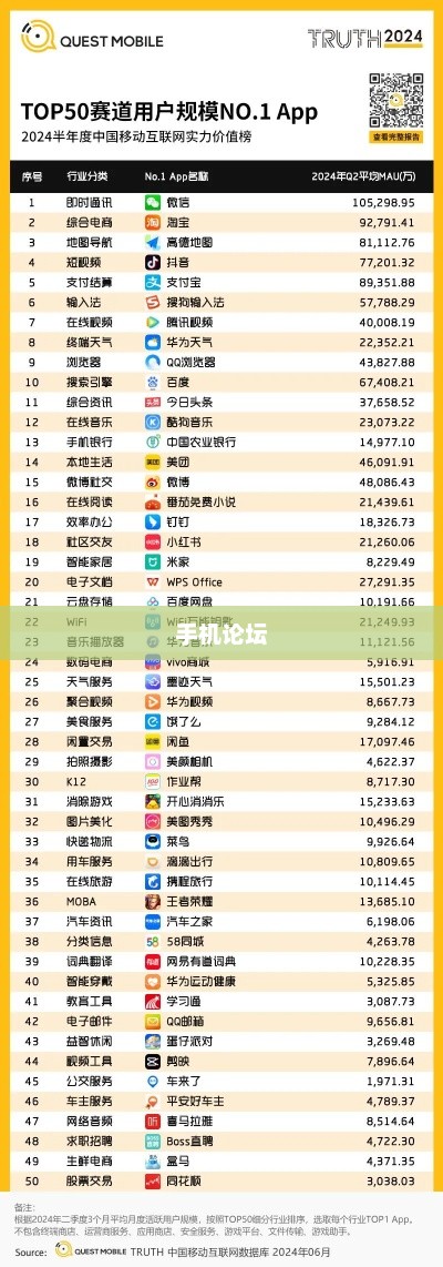 手机论坛，连接亿万用户的数字交流平台手机论坛排行榜前十名