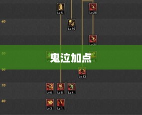 鬼泣加点刷图攻略，高效战斗，轻松通关鬼泣加点刷图怎么样