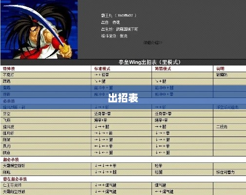 月华剑士1，热血剑道之旅月华剑士1出招表大全