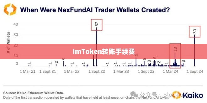 imtoken转账手续费贵，深度分析与解决方案探讨imtoken转账手续费太高
