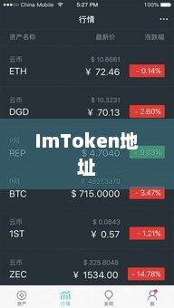 解析imtoken地址的含义与重要性imtoken 地址