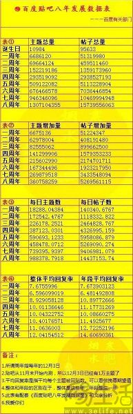 重新审视贴?百度不如另起炉灶 重新审视贴?百度不如另起炉灶