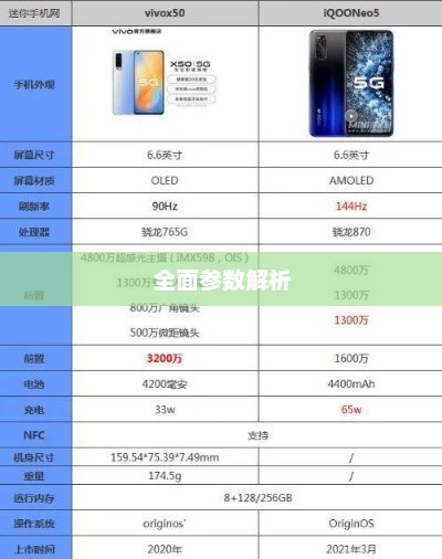 vivo智能手机全面参数解析