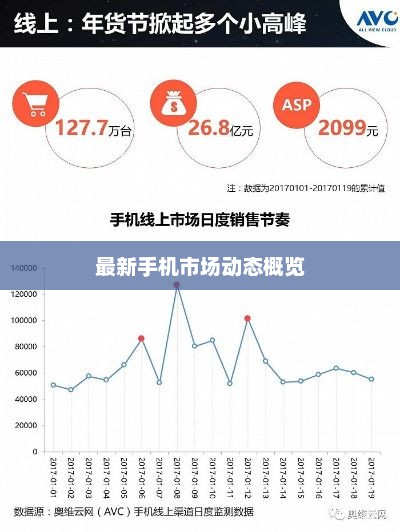 最新手机市场动态概览