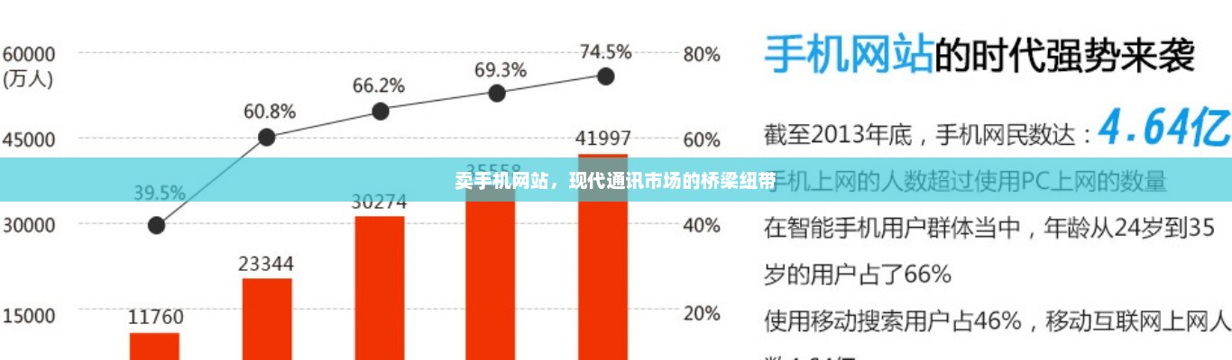 卖手机网站，现代通讯市场的桥梁纽带