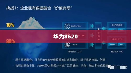 华为8620，引领数字化转型的新时代先锋