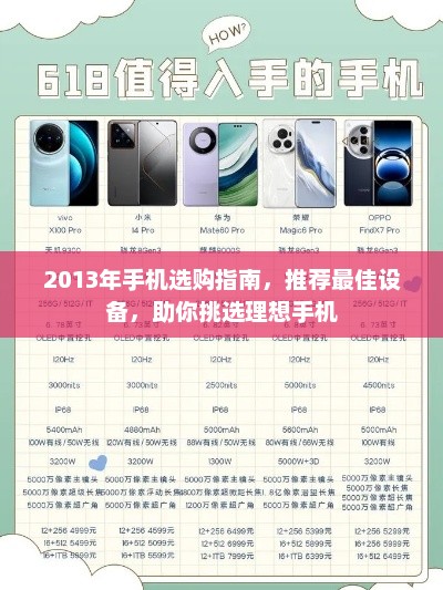 2013年手机选购指南，推荐最佳设备，助你挑选理想手机