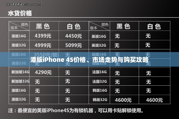 港版iPhone 4S价格、市场走势与购买攻略