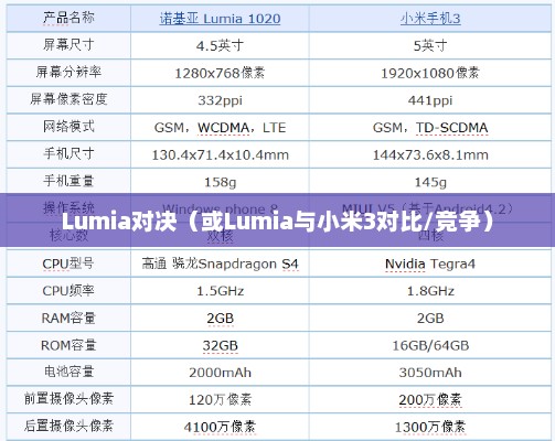 小米3与Lumia，智能手机界的双星对决