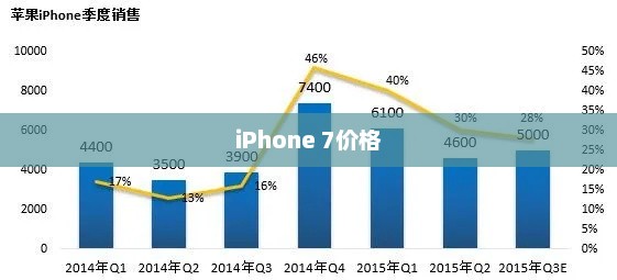 iPhone 7价格深度解析，市场分析与用户洞察探究