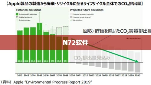 N72软件，数字化转型的新时代先锋
