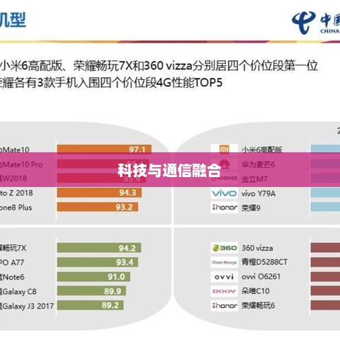 联通iPhone 5S，科技与通信的巅峰融合