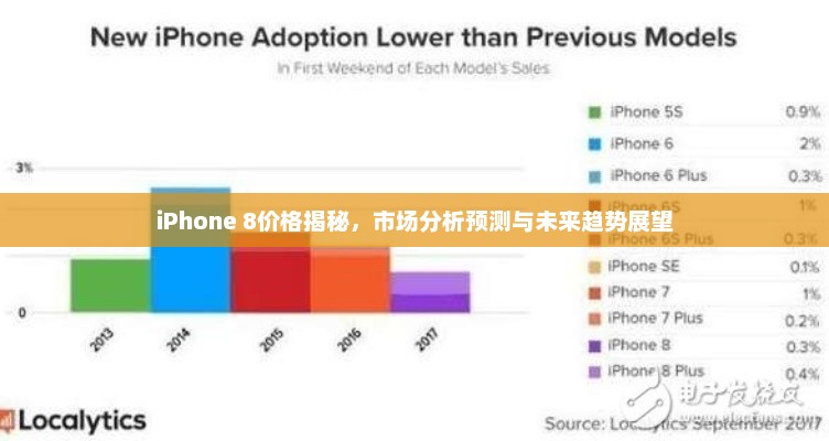 iPhone 8价格揭秘，市场分析预测与未来趋势展望