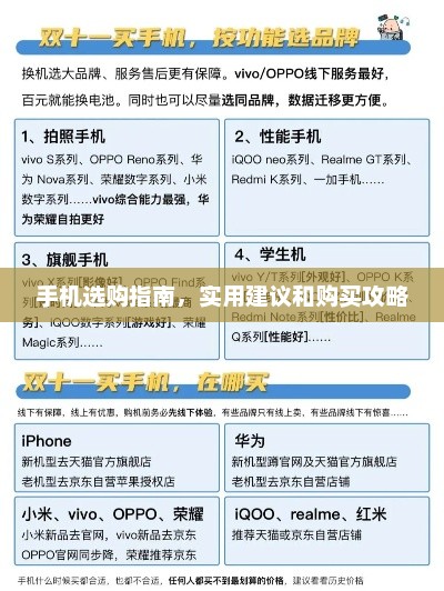 手机选购指南，实用建议和购买攻略