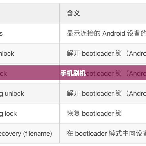 手机无法开机时的刷机操作指南