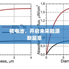 核电池，开启未来能源新篇章