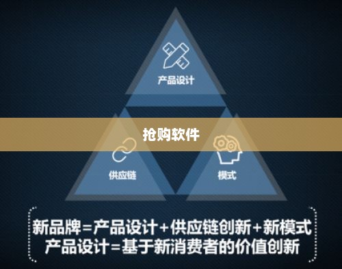 抢购软件，重塑购物体验的核心驱动力