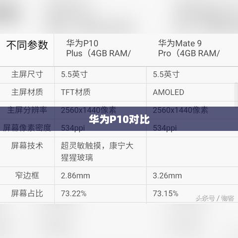 华为Mate 9与P10对比，哪款更胜一筹？