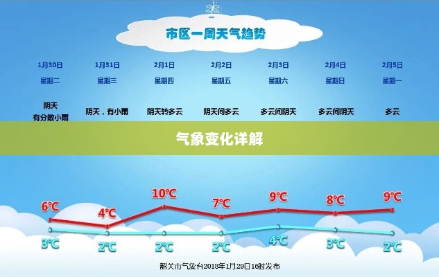 未来天气预报，洞悉未来15天气象变化详解