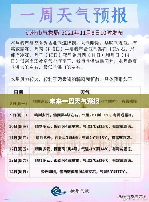 徐州未来一周天气预报概览