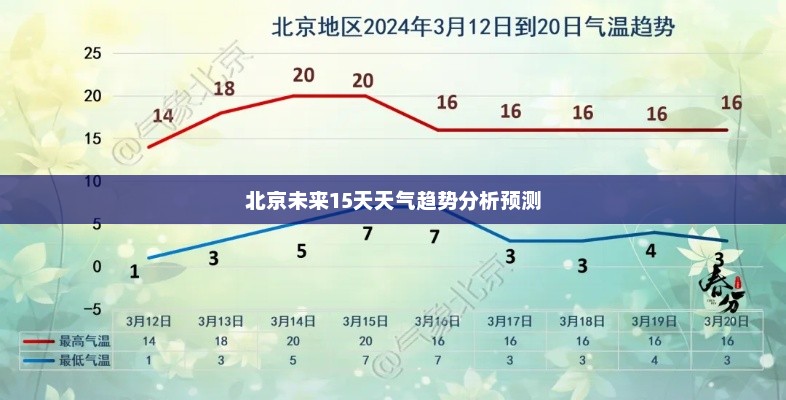 北京未来15天天气趋势分析预测