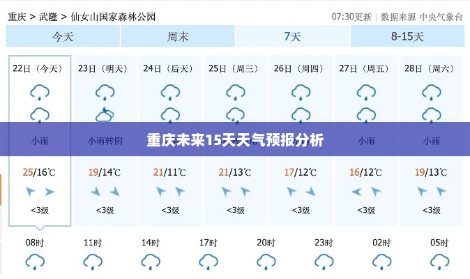 重庆未来15天天气预报分析