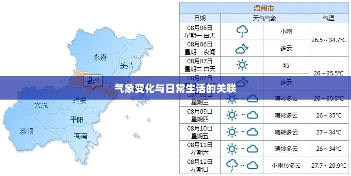 温州天气预报，气象变化与日常生活的紧密关联