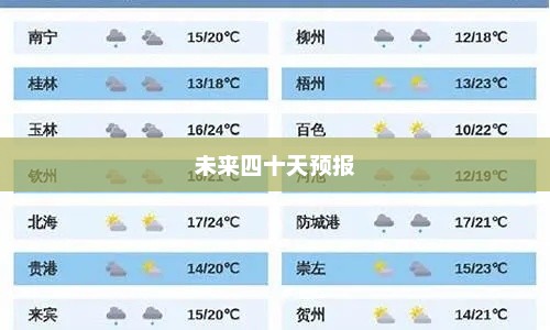 桂林未来四十天天气预报概览