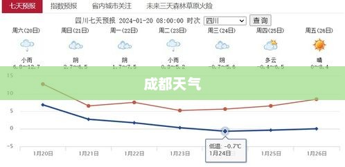 成都未来三十天天气预报详细解析