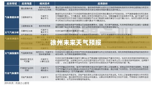 徐州未来15天天气预报及气象数据分析