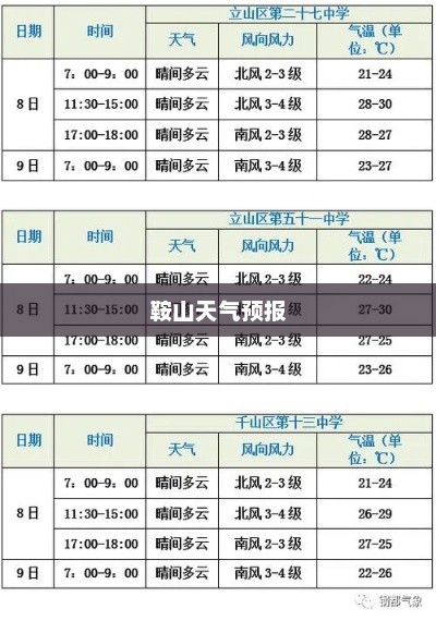 鞍山天气预报，一周天气详解概览
