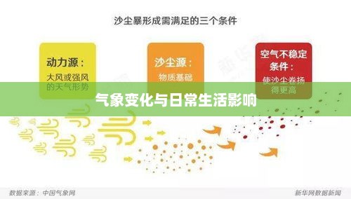 太原天气预报概览，气象变化与日常生活的影响