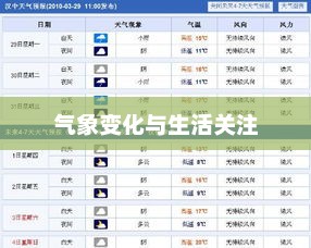 汉中天气预报解读，气象变化与生活点滴的关注