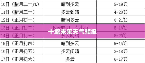 十堰未来15天天气预报及气象解析