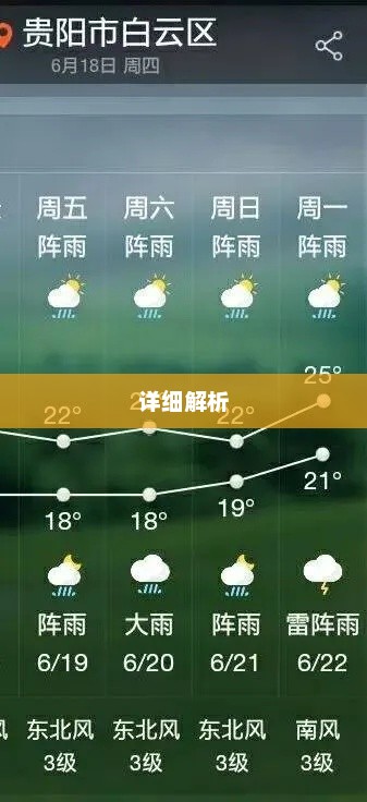 贵阳未来15天天气预报及详细解析