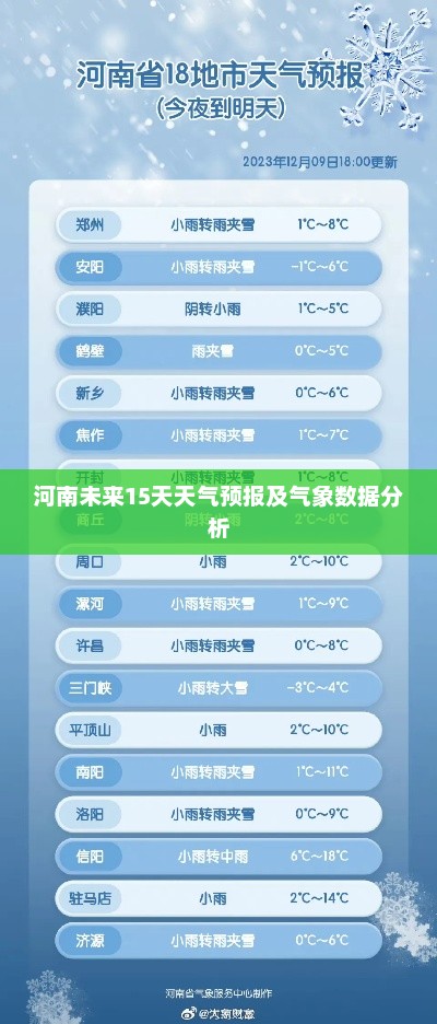 河南未来15天天气预报及气象数据分析