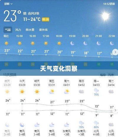 河北邯郸天气预报，洞悉天气变化，精彩生活从此开始