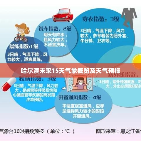 哈尔滨未来15天气象概览及天气预报